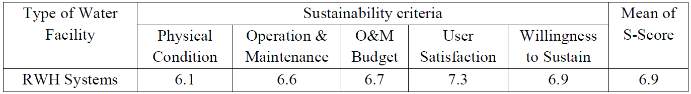 Physical condition and design considerations